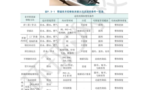 13.2025一建市政案例带刷-案例13_2026年一级建造师_2026年一建市政_2025年一建市政SVIP_04-冲刺串讲✿考点强化✿小灶集训_36-市政《案例带刷班》董雨佳HQ推荐