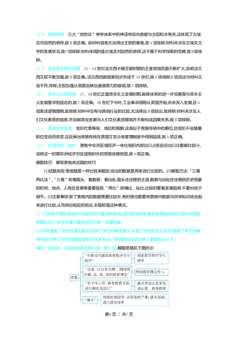 2022年高考历史试卷（辽宁）（解析卷）_历史历年高考真题_新&middot;PDF版2008-2025&middot;高考历史真题_历史（按省份分类）2008-2025_2010-2025&middot;（辽宁）历史高考真题