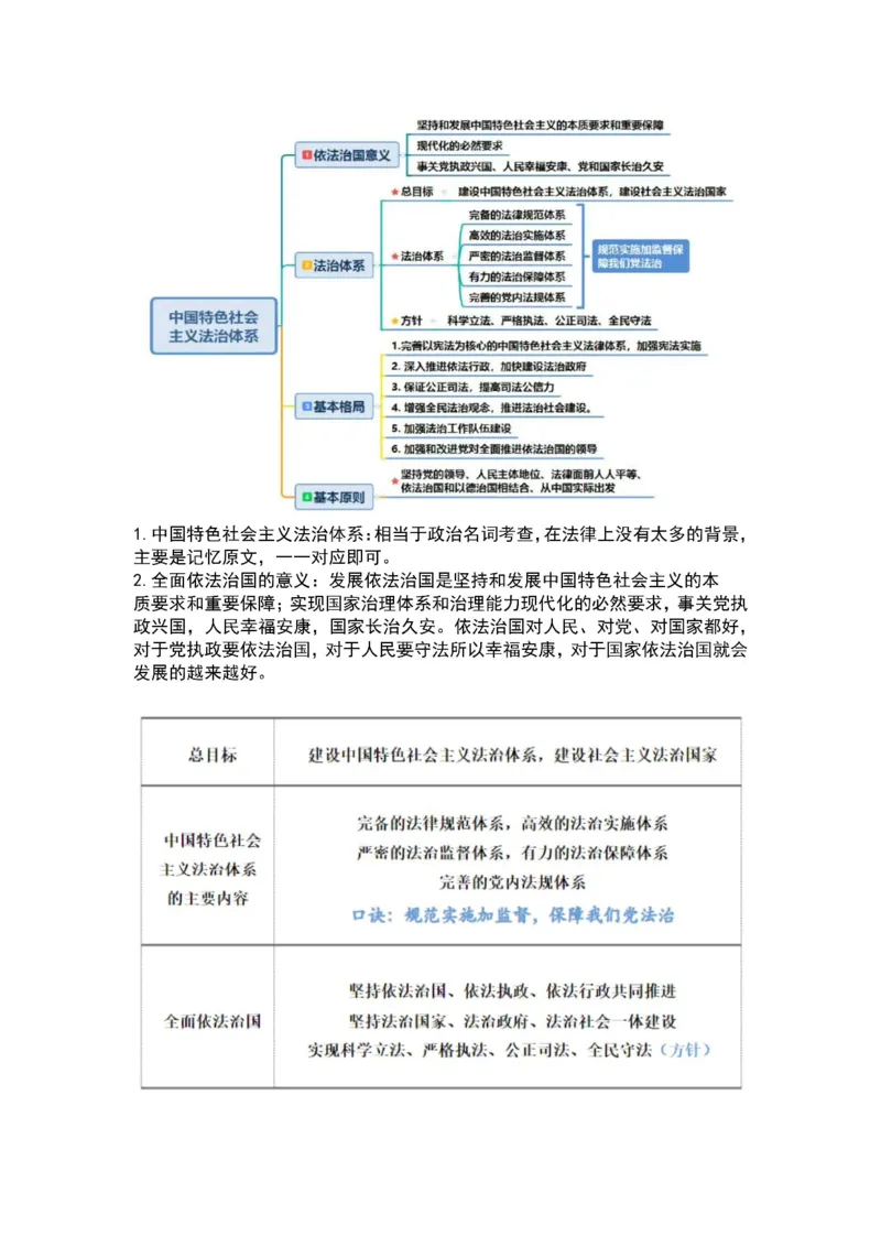 军队文职法理学+宪法三色笔记_军队文职(1)_02.公共课笔记+知识点等_基本知识
