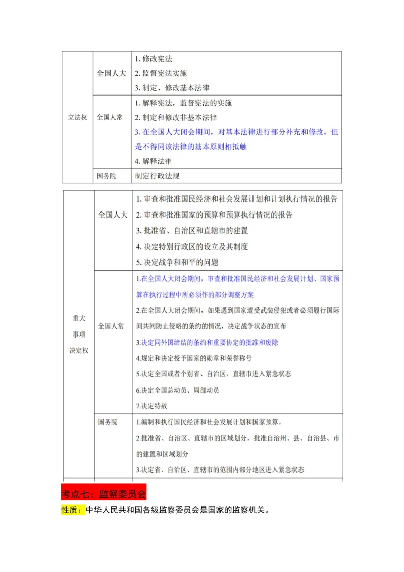 军队文职法理学+宪法三色笔记_军队文职(1)_02.公共课笔记+知识点等_基本知识