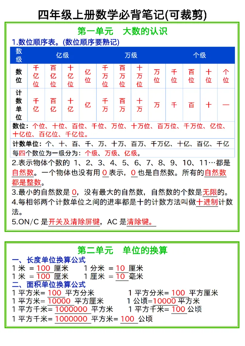 四年级上册数学必背笔记_小学全网线上同款资料_35号文件4-6上