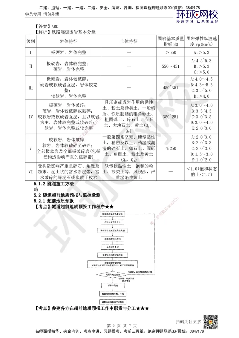 15.第15讲-51-52隧道围岩分级与施工方法及超前地质预报_2026年一级建造师_2026年一建铁路_2025年一建铁路SVIP_02-基础精讲✿高端面授✿深度强化_06-铁路《教材精讲班》孙文波HQ