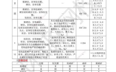 15.第15讲-51-52隧道围岩分级与施工方法及超前地质预报_2026年一级建造师_2026年一建铁路_2025年一建铁路SVIP_02-基础精讲✿高端面授✿深度强化_06-铁路《教材精讲班》孙文波HQ