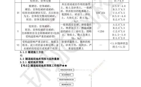 15.第15讲-51-52隧道围岩分级与施工方法及超前地质预报_2026年一级建造师_2026年一建铁路_2025年一建铁路SVIP_02-基础精讲✿高端面授✿深度强化_06-铁路《教材精讲班》孙文波HQ