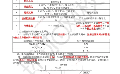 15.第15讲-51-52隧道围岩分级与施工方法及超前地质预报_2026年一级建造师_2026年一建铁路_2025年一建铁路SVIP_02-基础精讲✿高端面授✿深度强化_06-铁路《教材精讲班》孙文波HQ