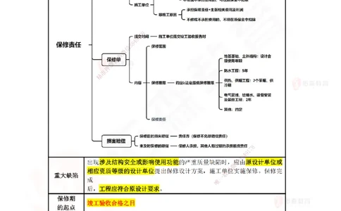 5月8日佑森相关法规珠峰班VIP作业答案_2026年一建法规_2025年一建法规SVIP_02-基础精讲✿高端面授✿深度强化_35-法规《珠峰直播班》叶翼虎YS