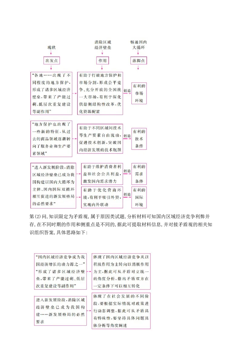 2022年高考政治试卷（江苏）（解析卷）_政治历年高考真题_新&middot;Word版2008-2025&middot;高考政治真题_政治（按年份分类）2008-2025_2022&middot;政治高考真题