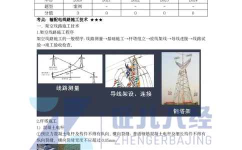 53.一建机电基础精学54-电气装置安装技术-4_2026年一级建造师_2026年一建机电_2025年一建机电SVIP_02-基础精讲✿高端面授✿深度强化_31-机电《基础精学课》朱旭阳ZBJ_讲义