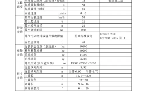 (汽车吊50吨)中联QY50T吊车参数_2021-2023年优秀施组方案_施工方案_咸阳体育广场项目地下装配式多层预应力双T板结构快速安装方案_1.施工方案_3.附件三：机械参数
