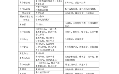 (汽车吊50吨)中联QY50T吊车参数_2021-2023年优秀施组方案_施工方案_咸阳体育广场项目地下装配式多层预应力双T板结构快速安装方案_1.施工方案_3.附件三：机械参数
