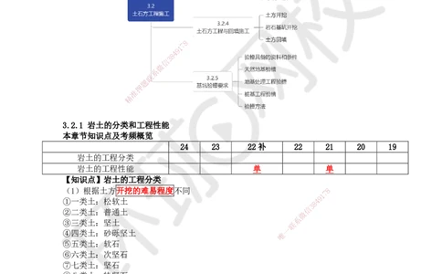 17.第17讲-32土石方工程施工（1）_2026年一级建造师_2026年一建建筑_2025年一建建筑SVIP_02-基础精讲✿高端面授✿深度强化_何龙吟_讲义