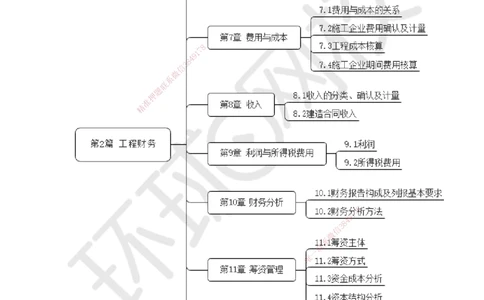 13.第13讲-第6章财务会计基础_2026年一级建造师_2026年一建经济_2025年一建经济SVIP_02-基础精讲✿高端面授✿深度强化_21-经济《考点精讲班》张涌、胡安然HQ推荐_胡安然_讲义