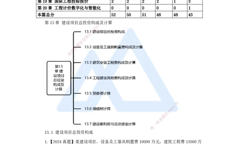 18.2025王晓波-万能母题特训-（17）第13章建设项目总投资构成及计算1_2026年一级建造师_2026年一建经济_2025年一建经济SVIP_03-习题精析✿实战特训✿模考通关_讲义