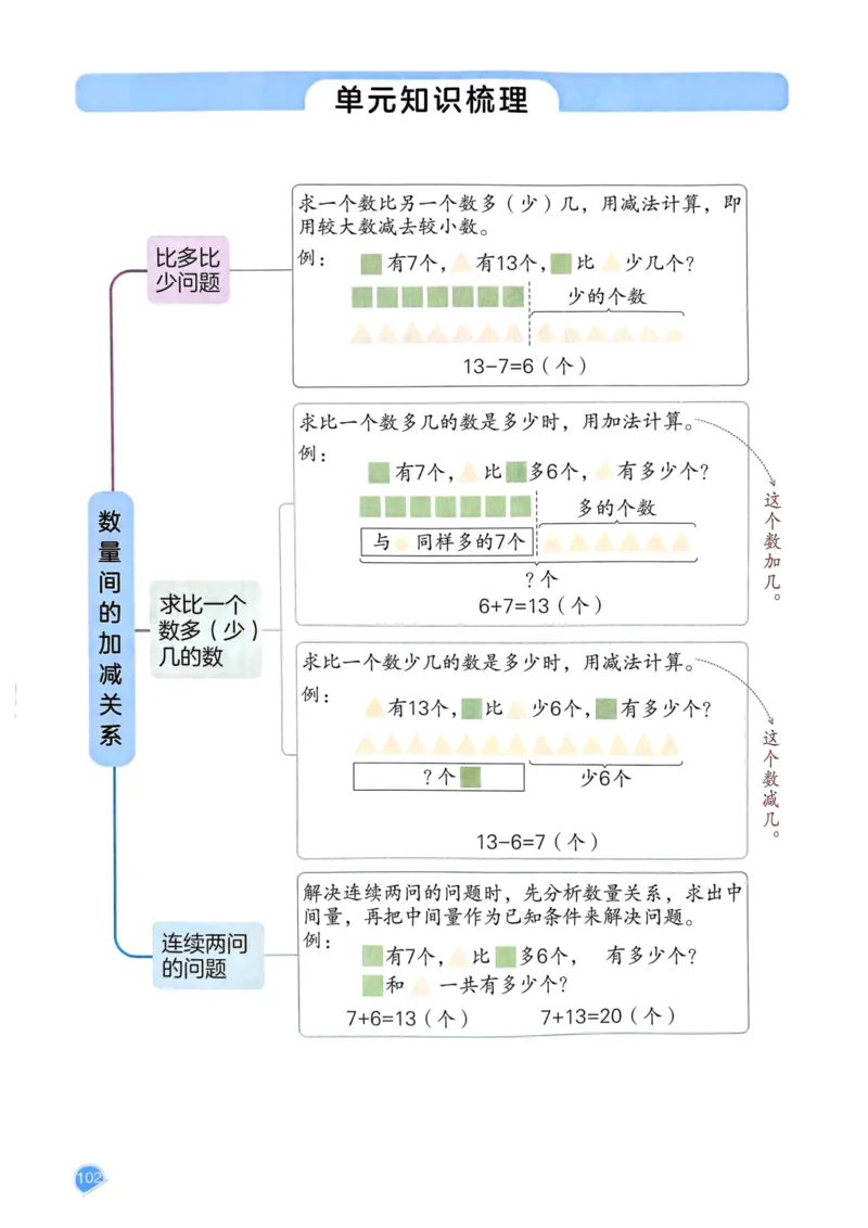 25春一本预习笔记1下数学_一年级上下册资料_53黄冈多个品牌系列资料_数学