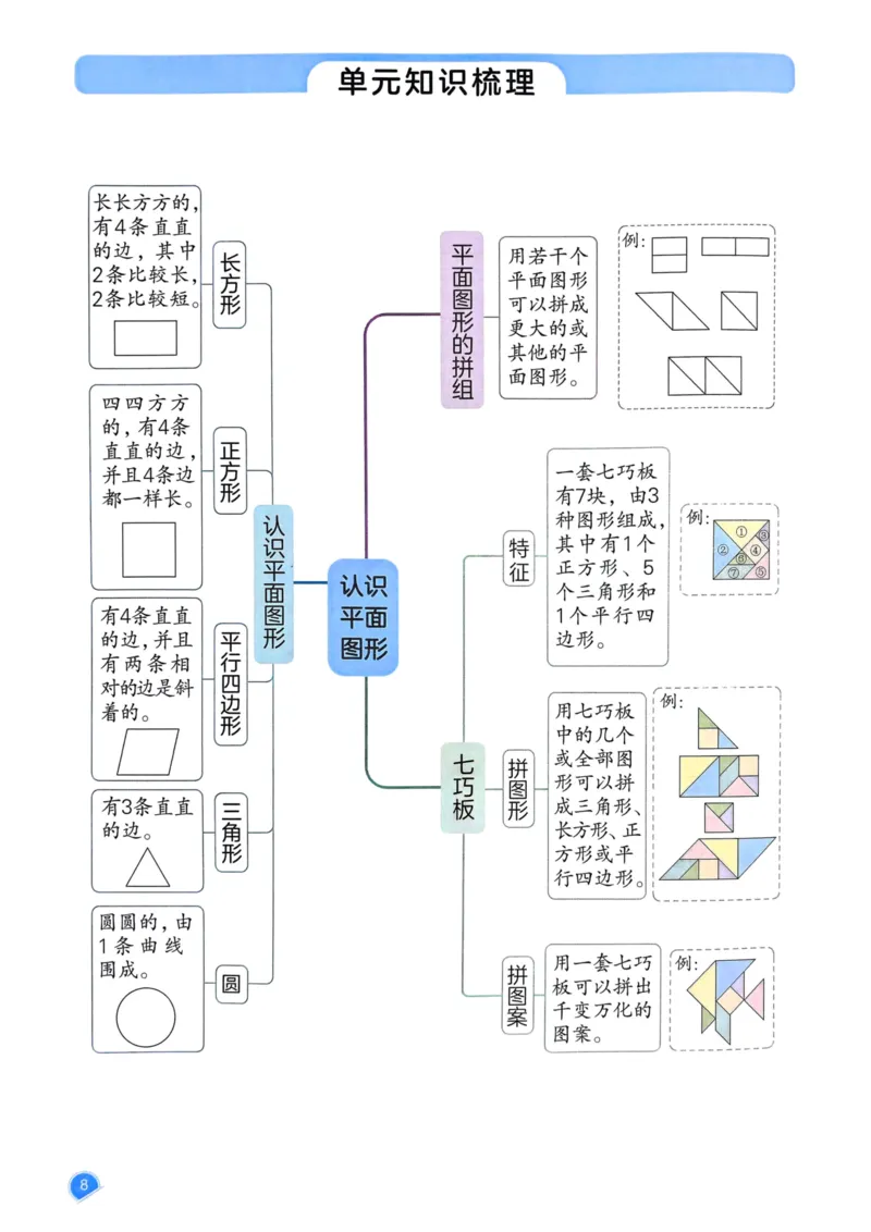 25春一本预习笔记1下数学_一年级上下册资料_53黄冈多个品牌系列资料_数学