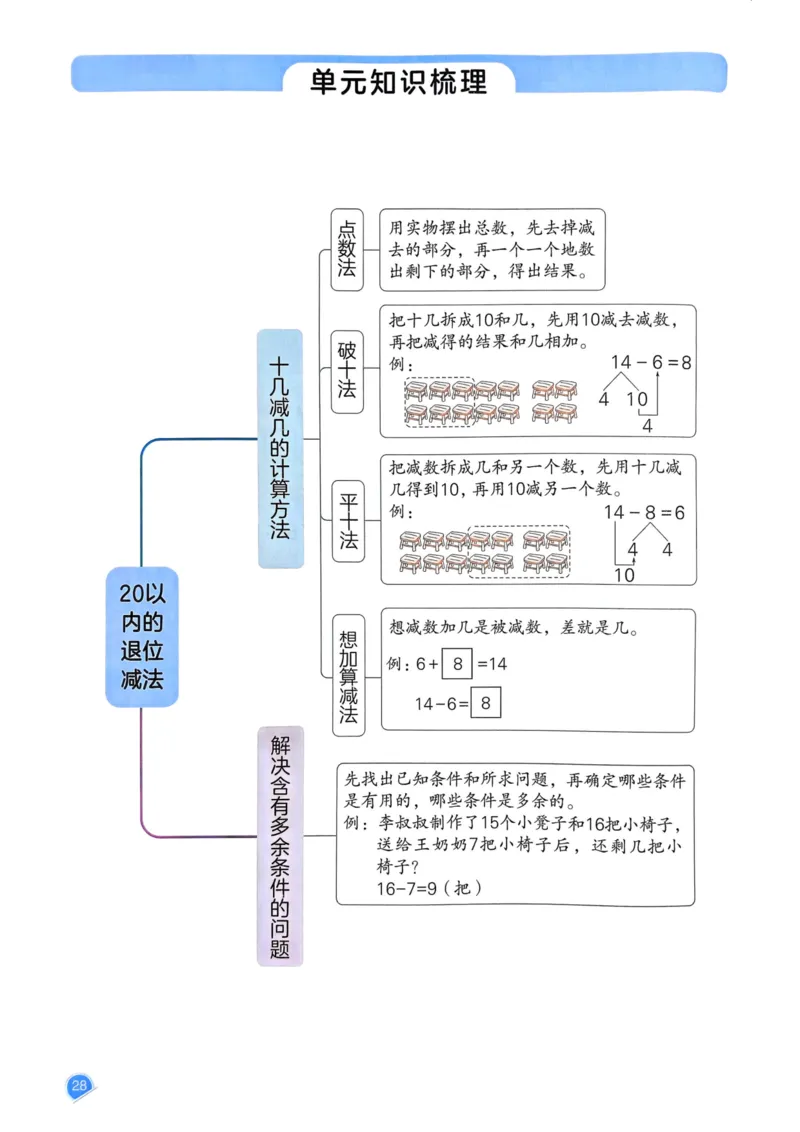 25春一本预习笔记1下数学_一年级上下册资料_53黄冈多个品牌系列资料_数学