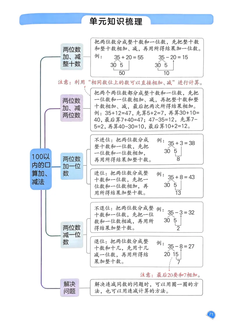 25春一本预习笔记1下数学_一年级上下册资料_53黄冈多个品牌系列资料_数学