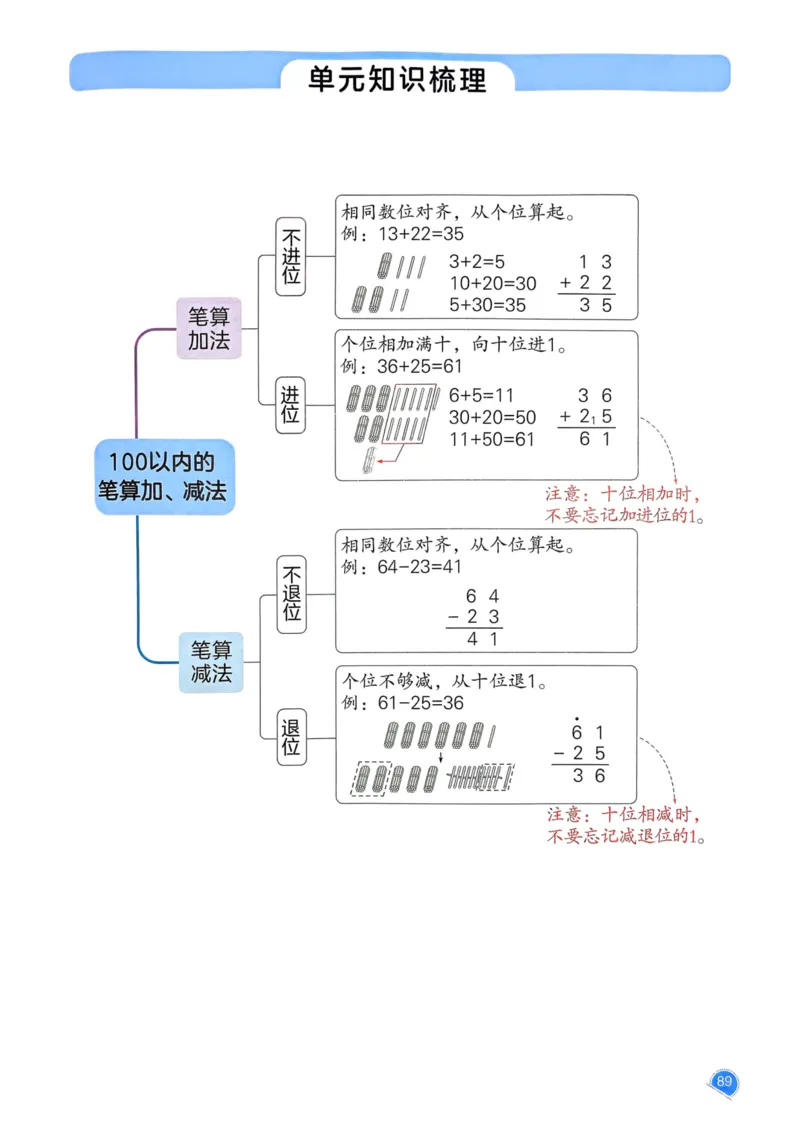 25春一本预习笔记1下数学_一年级上下册资料_53黄冈多个品牌系列资料_数学