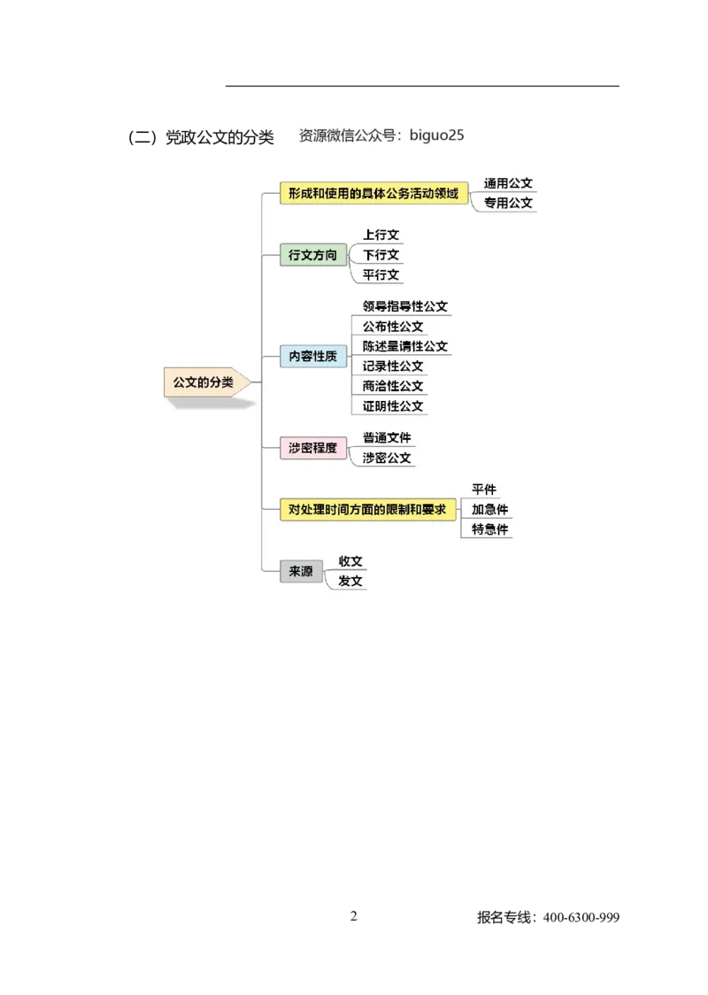 专业科目-管理学类-公文写作_军队文职(1)_04.军队文职思维导图（公共+专业）