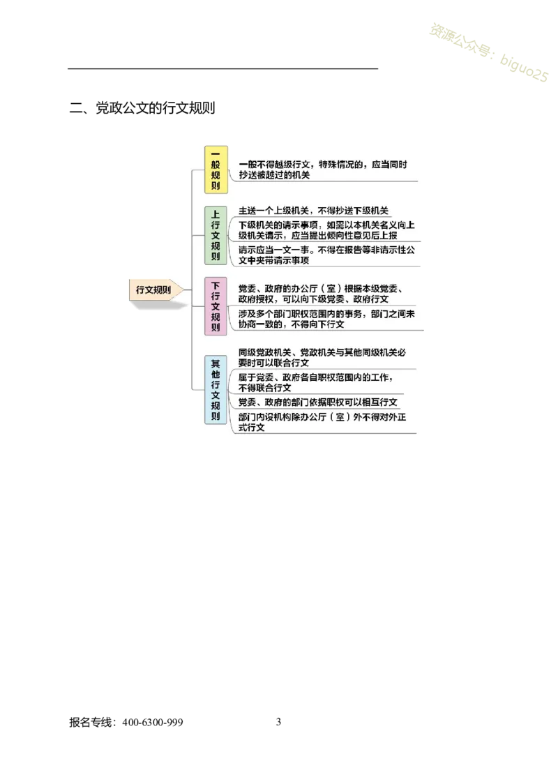 专业科目-管理学类-公文写作_军队文职(1)_04.军队文职思维导图（公共+专业）