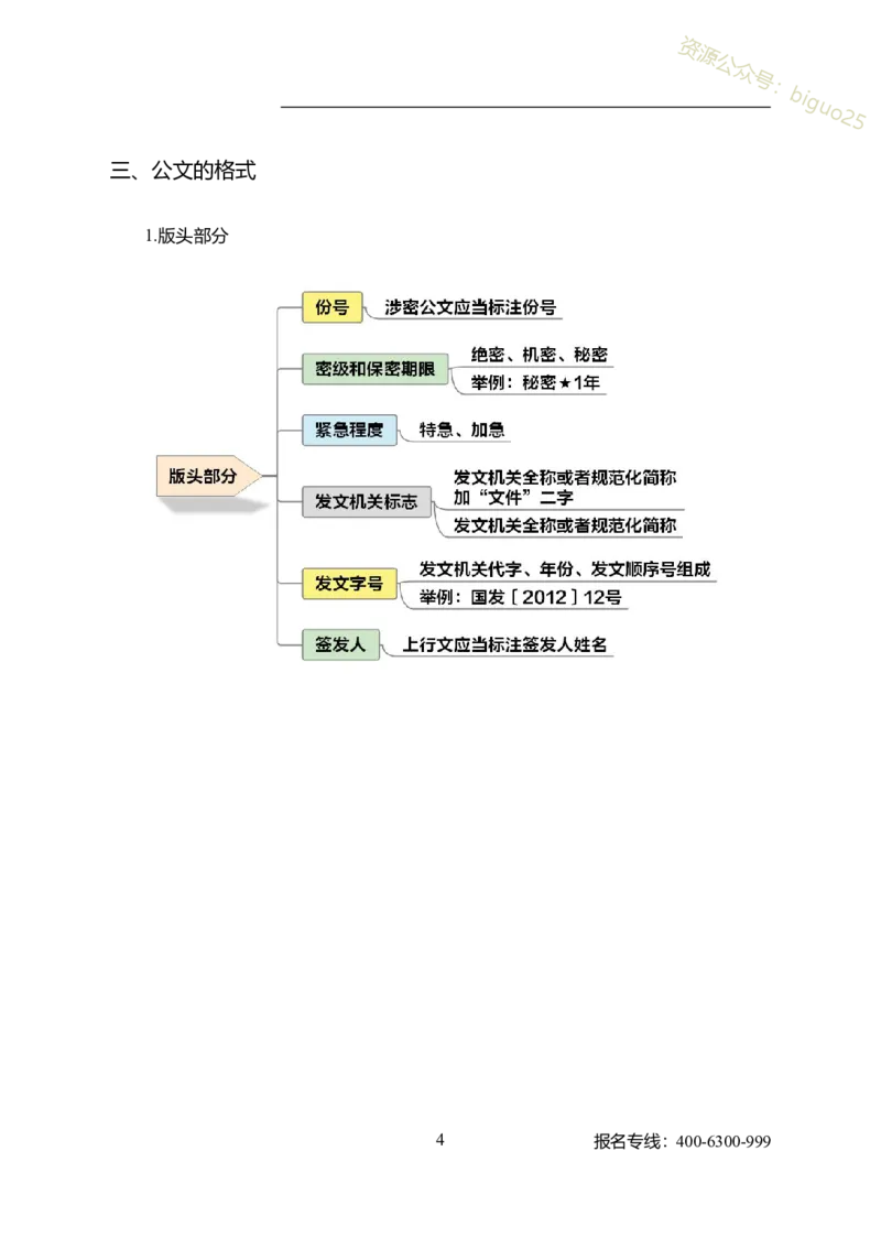 专业科目-管理学类-公文写作_军队文职(1)_04.军队文职思维导图（公共+专业）