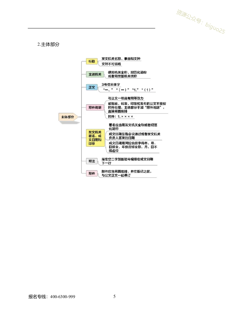 专业科目-管理学类-公文写作_军队文职(1)_04.军队文职思维导图（公共+专业）