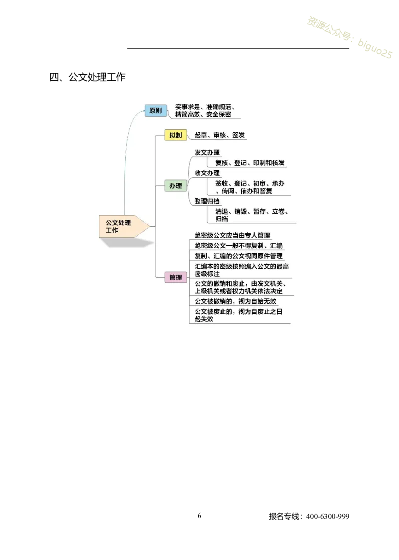 专业科目-管理学类-公文写作_军队文职(1)_04.军队文职思维导图（公共+专业）