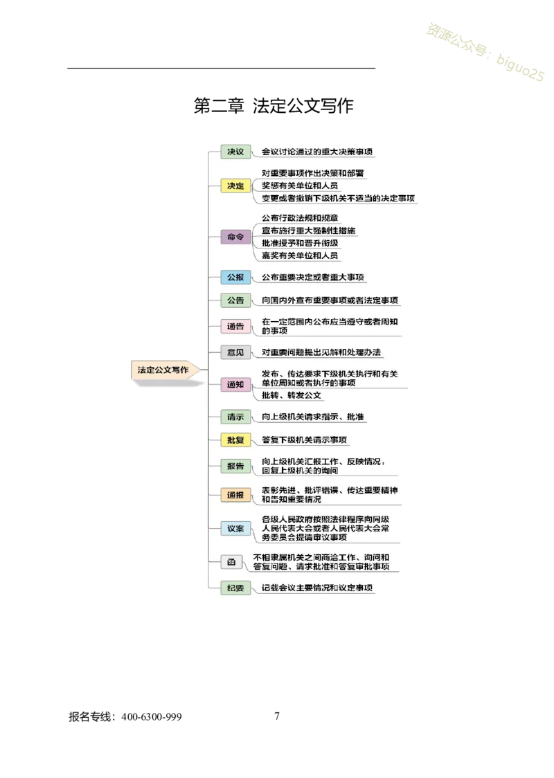 专业科目-管理学类-公文写作_军队文职(1)_04.军队文职思维导图（公共+专业）