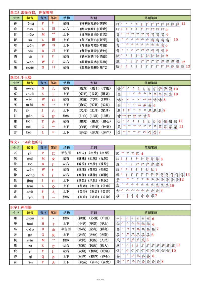 32新版二下语文写字表课课贴8页（读音音序部首结构组词笔顺）(1)(1)_二年级上下册资料_二年级下册小红书同款资料_二下语文