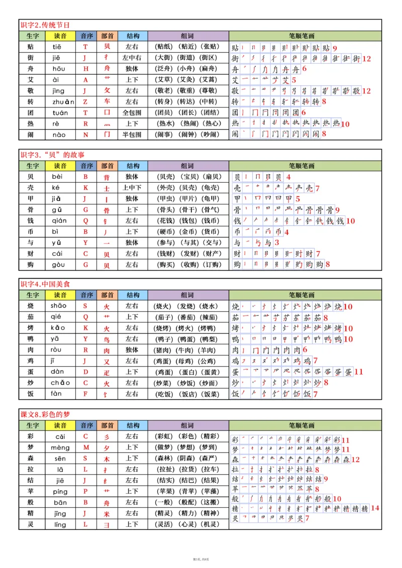 32新版二下语文写字表课课贴8页（读音音序部首结构组词笔顺）(1)(1)_二年级上下册资料_二年级下册小红书同款资料_二下语文