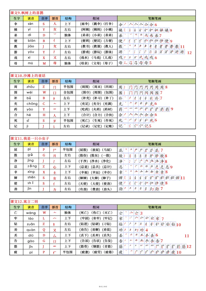 32新版二下语文写字表课课贴8页（读音音序部首结构组词笔顺）(1)(1)_二年级上下册资料_二年级下册小红书同款资料_二下语文
