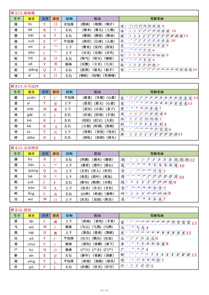32新版二下语文写字表课课贴8页（读音音序部首结构组词笔顺）(1)(1)_二年级上下册资料_二年级下册小红书同款资料_二下语文