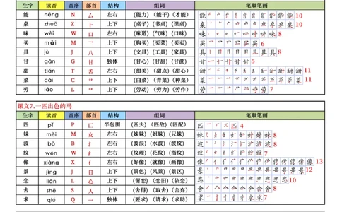 32新版二下语文写字表课课贴8页（读音音序部首结构组词笔顺）(1)(1)_二年级上下册资料_二年级下册小红书同款资料_二下语文