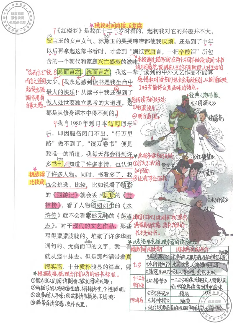 五年级语文上册课堂笔记(1)_小学全网线上同款资料_14号文件4上5上语文数学课堂笔记