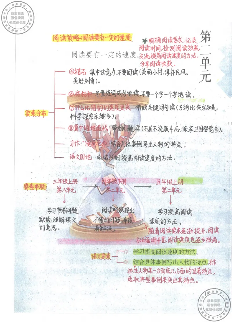 五年级语文上册课堂笔记(1)_小学全网线上同款资料_14号文件4上5上语文数学课堂笔记