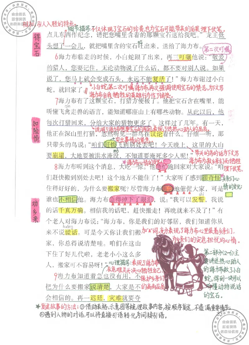 五年级语文上册课堂笔记(1)_小学全网线上同款资料_14号文件4上5上语文数学课堂笔记