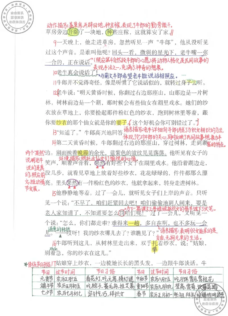 五年级语文上册课堂笔记(1)_小学全网线上同款资料_14号文件4上5上语文数学课堂笔记