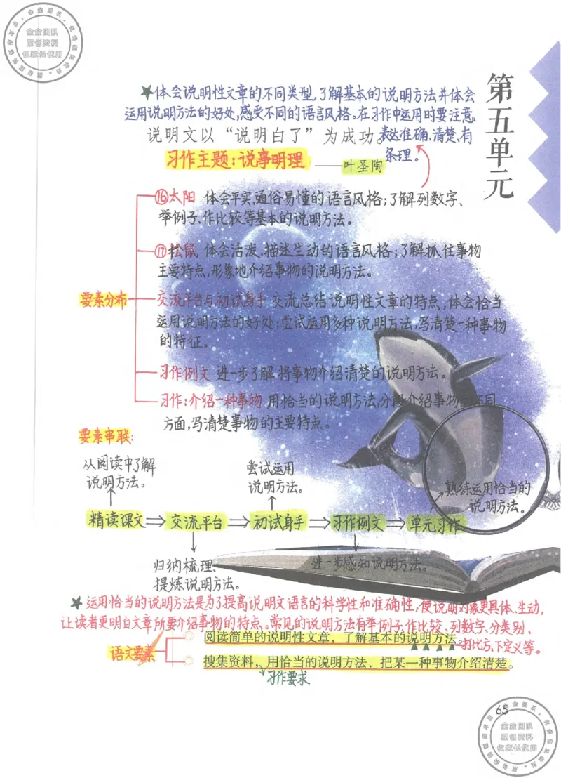 五年级语文上册课堂笔记(1)_小学全网线上同款资料_14号文件4上5上语文数学课堂笔记