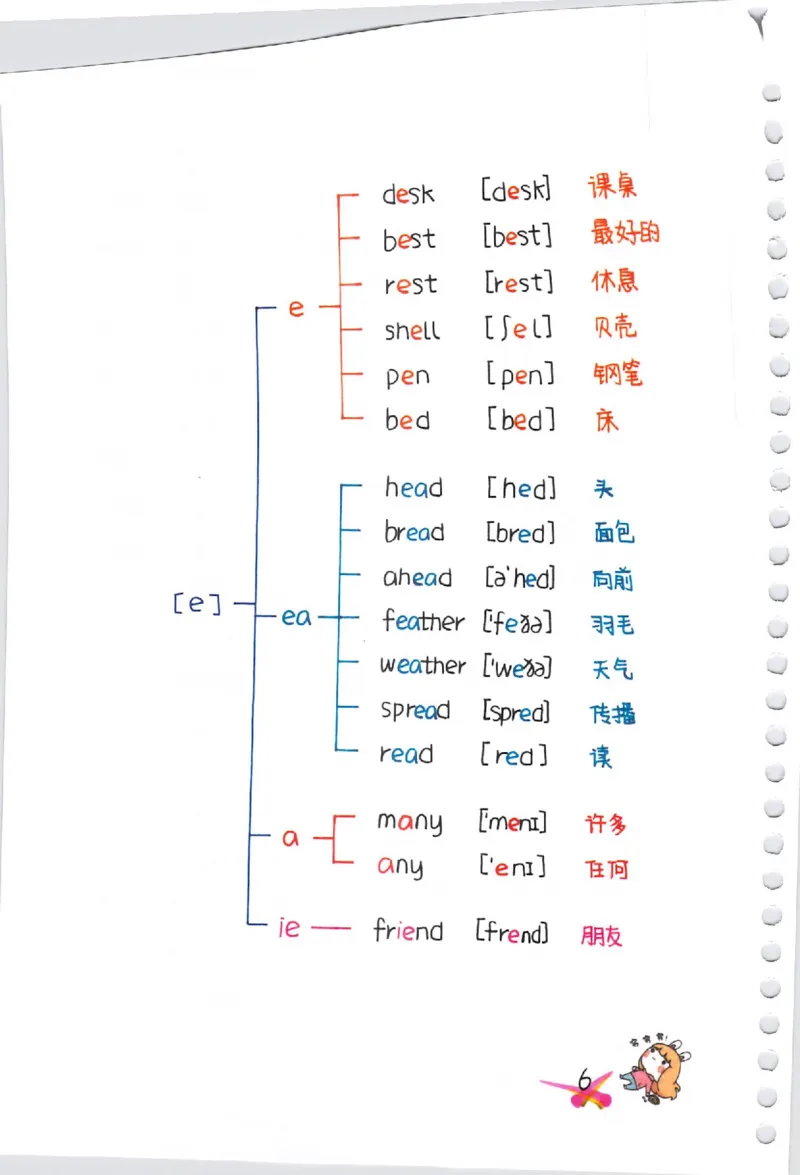 单词速记秘籍（1200词）(1)_小学全网线上同款资料_28号文件小初英语