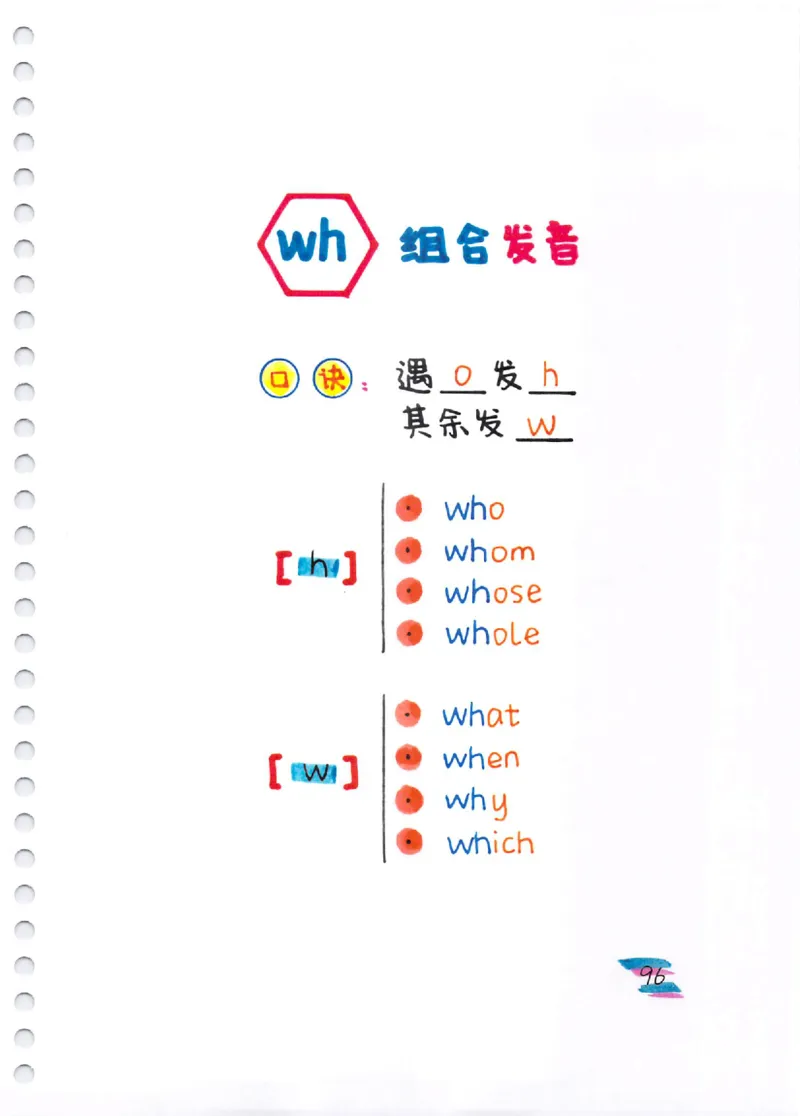 单词速记秘籍（1200词）(1)_小学全网线上同款资料_28号文件小初英语