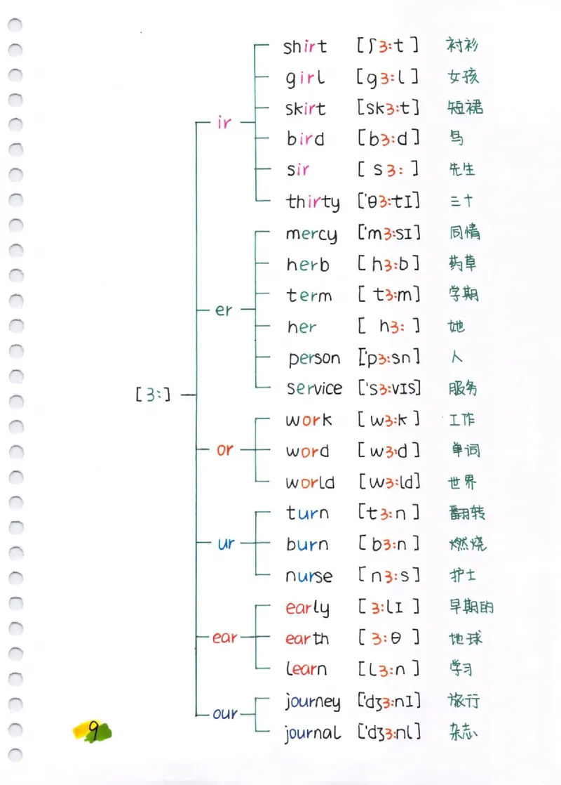 单词速记秘籍（1200词）(1)_小学全网线上同款资料_28号文件小初英语