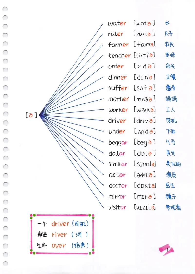 单词速记秘籍（1200词）(1)_小学全网线上同款资料_28号文件小初英语