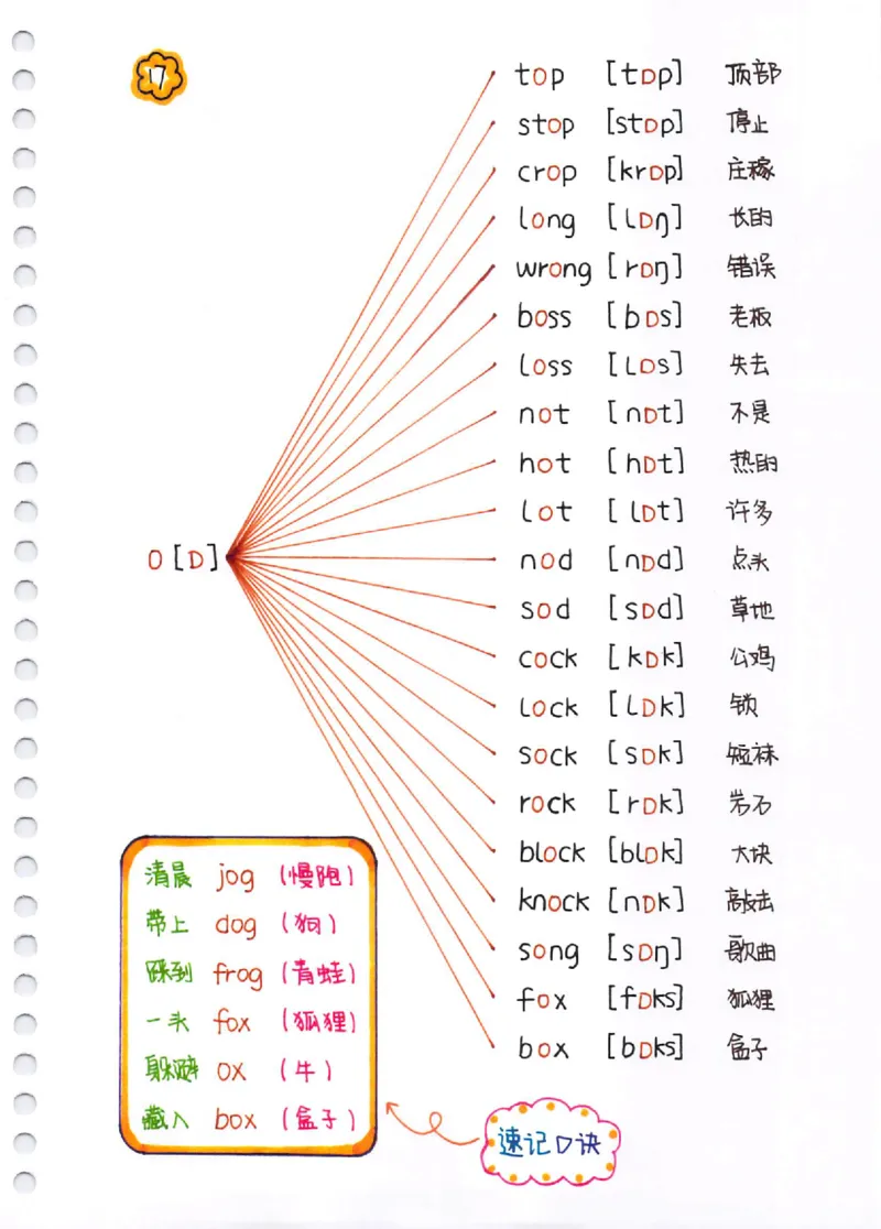 单词速记秘籍（1200词）(1)_小学全网线上同款资料_28号文件小初英语