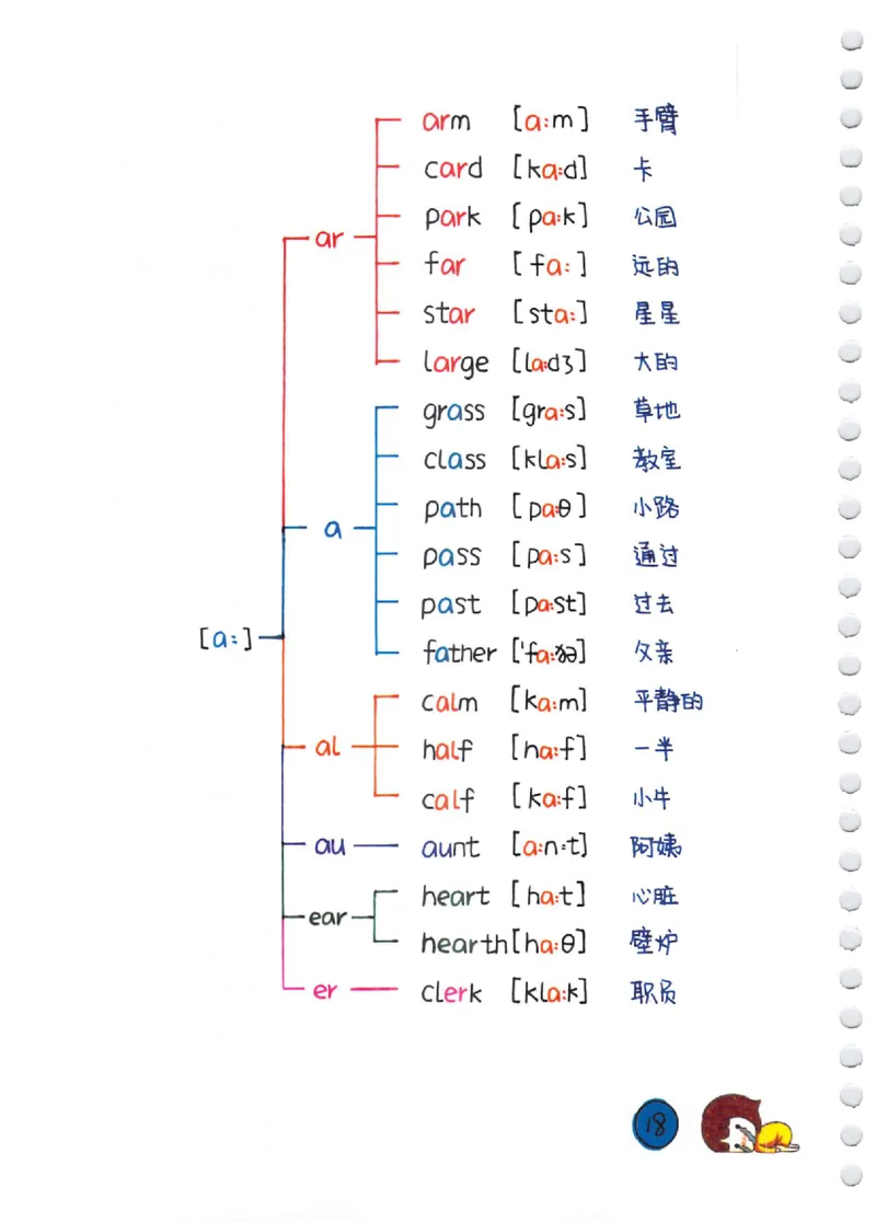 单词速记秘籍（1200词）(1)_小学全网线上同款资料_28号文件小初英语