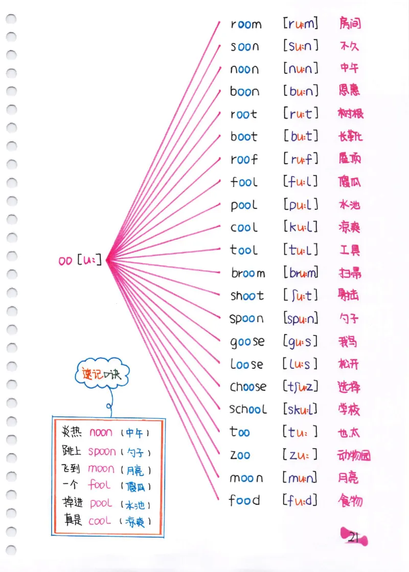 单词速记秘籍（1200词）(1)_小学全网线上同款资料_28号文件小初英语