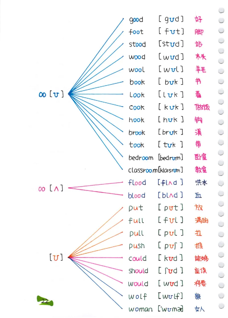 单词速记秘籍（1200词）(1)_小学全网线上同款资料_28号文件小初英语