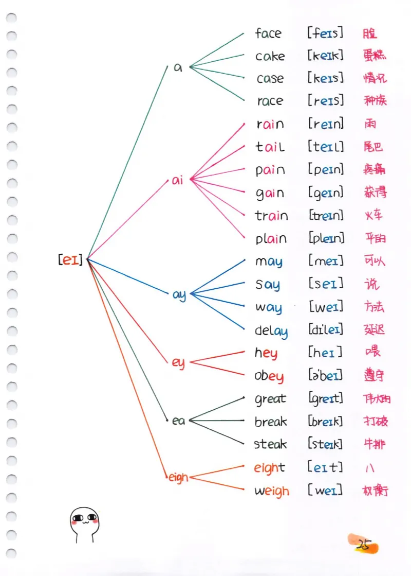 单词速记秘籍（1200词）(1)_小学全网线上同款资料_28号文件小初英语