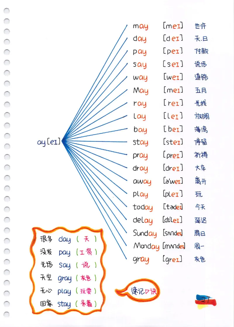 单词速记秘籍（1200词）(1)_小学全网线上同款资料_28号文件小初英语