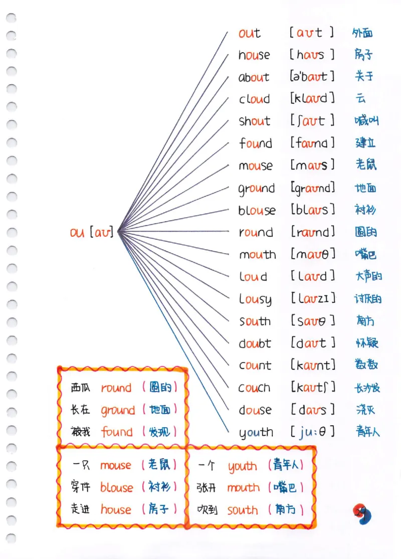 单词速记秘籍（1200词）(1)_小学全网线上同款资料_28号文件小初英语