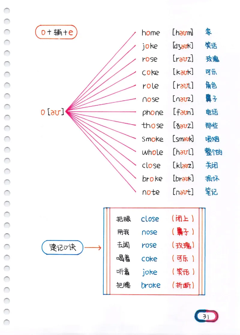 单词速记秘籍（1200词）(1)_小学全网线上同款资料_28号文件小初英语